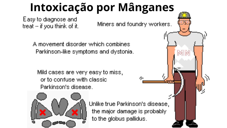 Sintomas de Intoxicação por Manganês e sua função