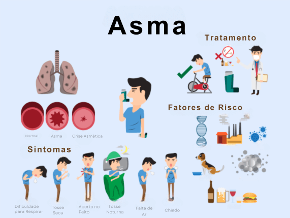 Asma Sintomas e Melhores Tratamentos